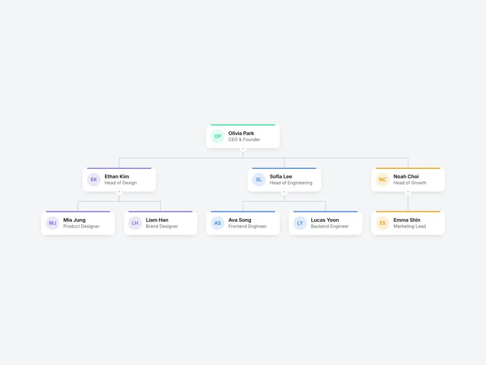 Org chart Framer component with a collapsible team tree