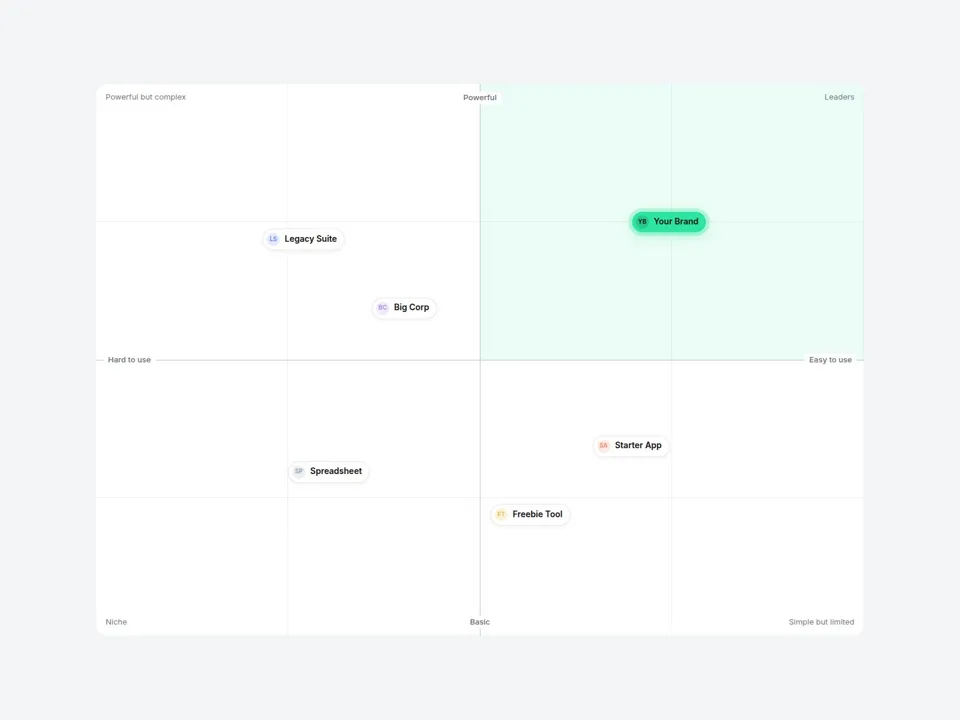 Positioning map Framer component with a 2x2 quadrant chart